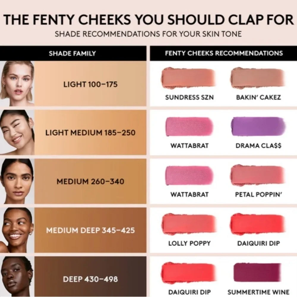 Fenty Cheeks Summertime Wine Blush NIB